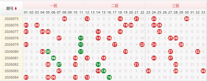 双色球第2026085期授渔看彩
