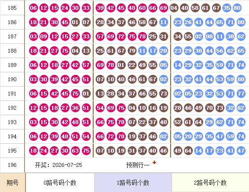 快乐8分析走势图