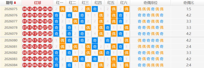 双色球分析走势图