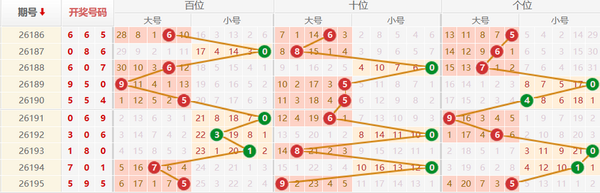 排列三分析走势图