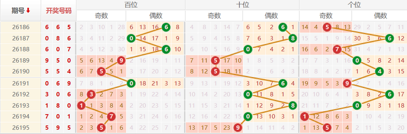 排列三分析走势图