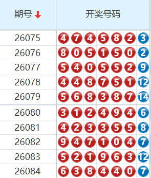 七星彩分析走势图