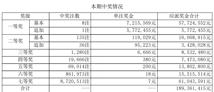 大乐透开奖详情