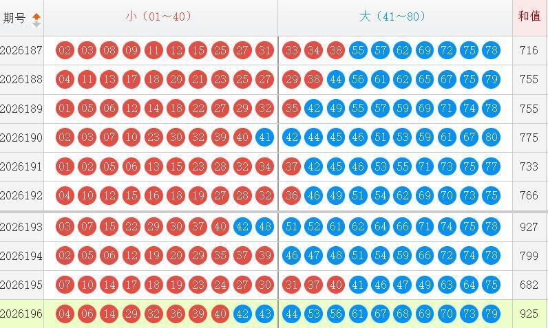 快乐8分析走势图