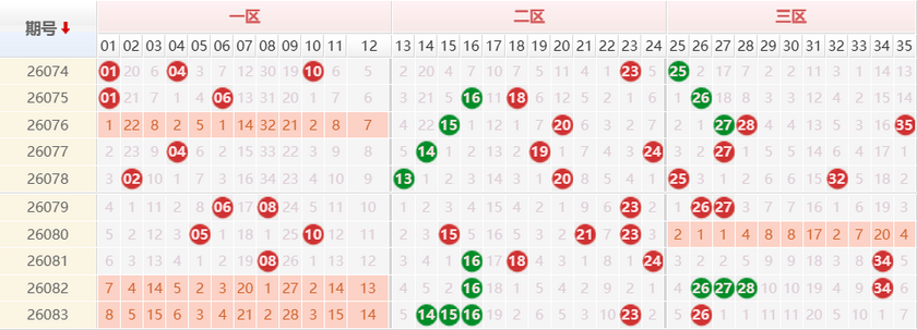 大乐透分析走势图