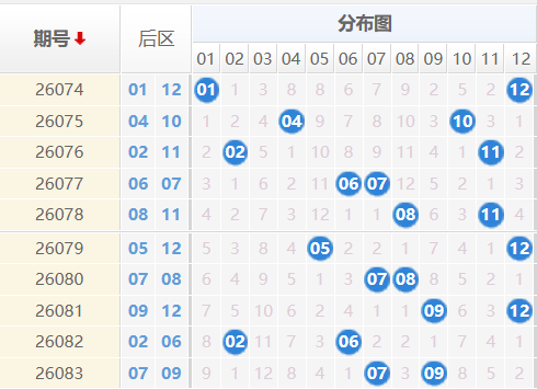 大乐透分析走势图