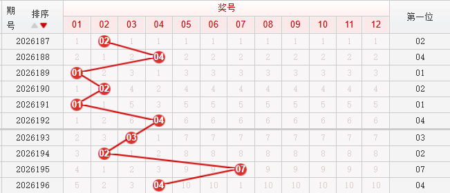 快乐8分析走势图