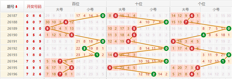 排列三分析走势图