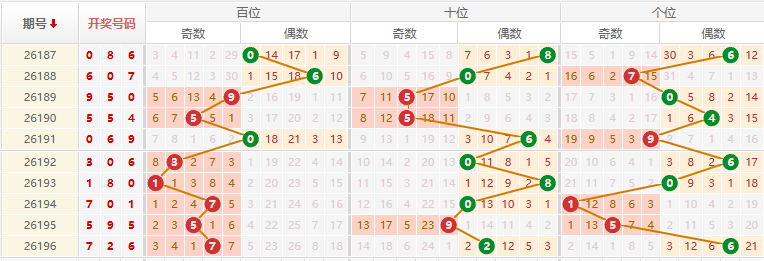 排列三分析走势图