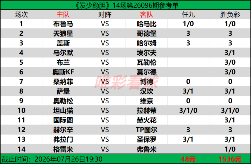 发少稳胆26096期预测