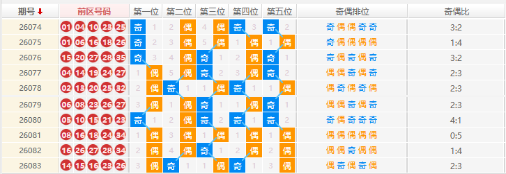 大乐透分析走势图