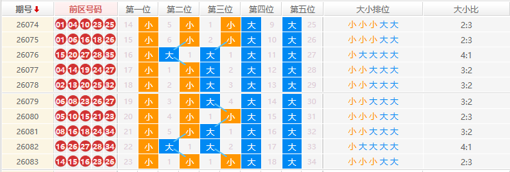 大乐透分析走势图