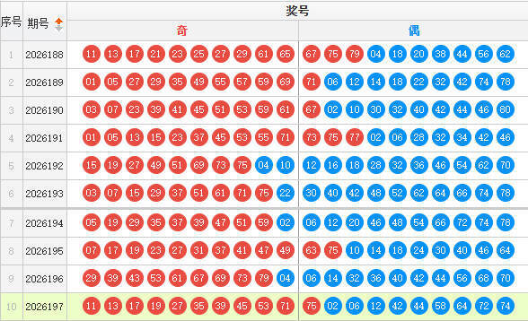 快乐8分析走势图