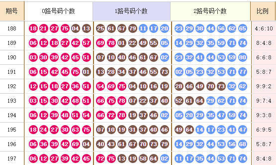 快乐8分析走势图