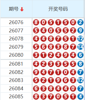 七星彩分析走势图