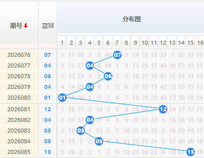 双色球分析蓝球走势图