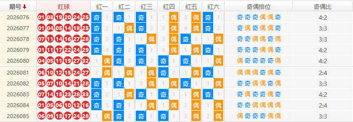 双色球分析走势图