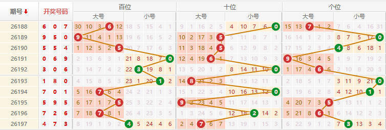 排列三分析走势图