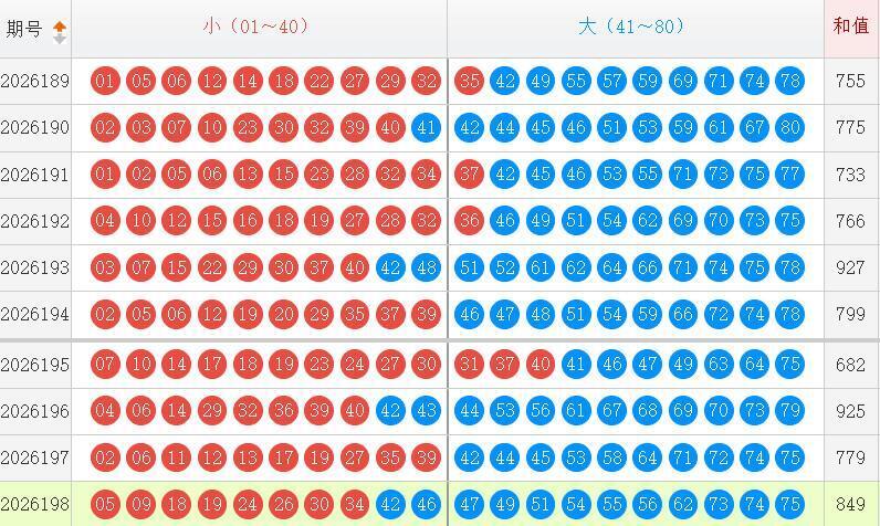 快乐8分析走势图