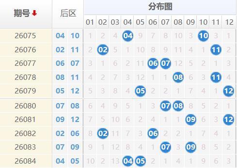 大乐透分析走势图