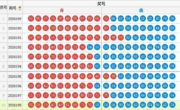 快乐8分析走势图