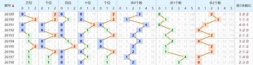 排列五分析走势图