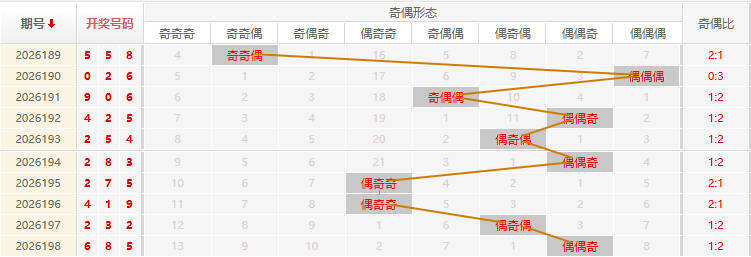 福彩3D分析走势图