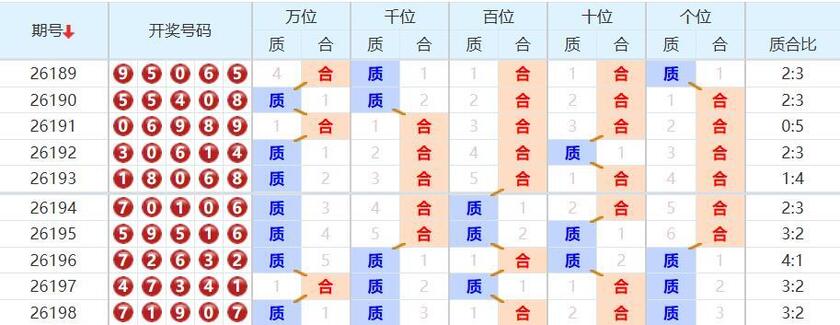 排列五分析走势图