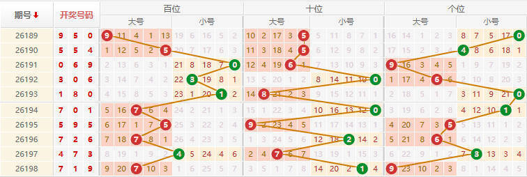 排列三分析走势图