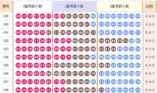 快乐8分析走势图