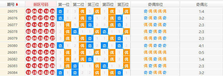 大乐透分析走势图