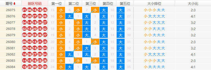 大乐透分析走势图