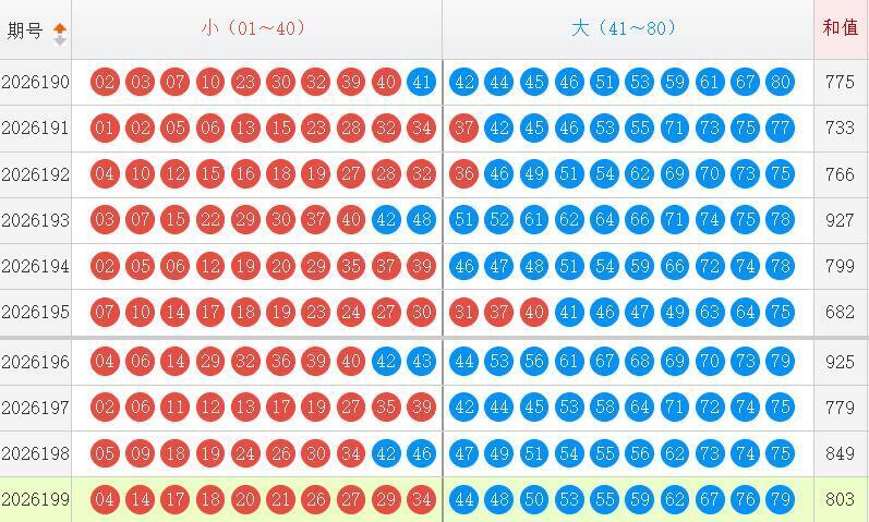 快乐8分析走势图