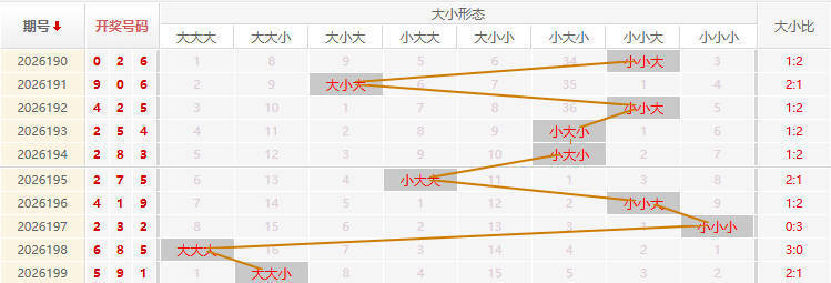 福彩3D走势图