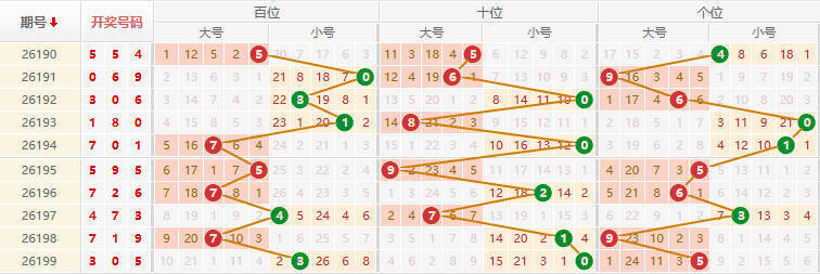 排列三分析走势图