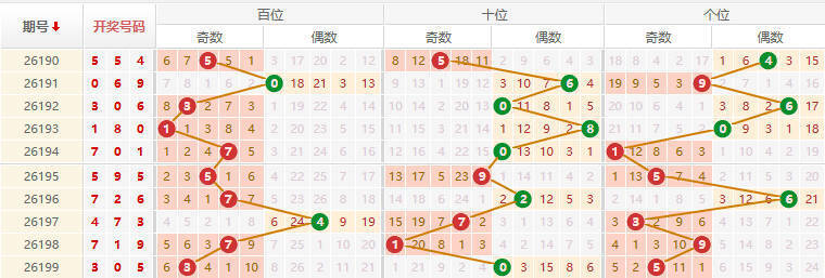 排列三分析走势图