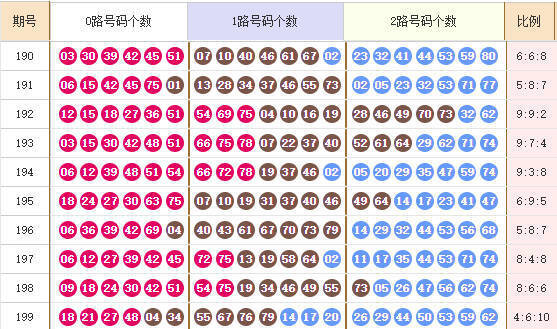 快乐8分析走势图