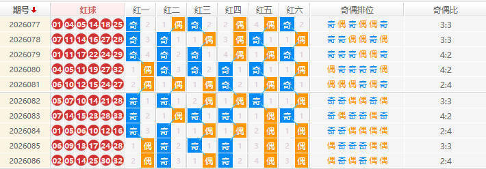 双色球分析走势图