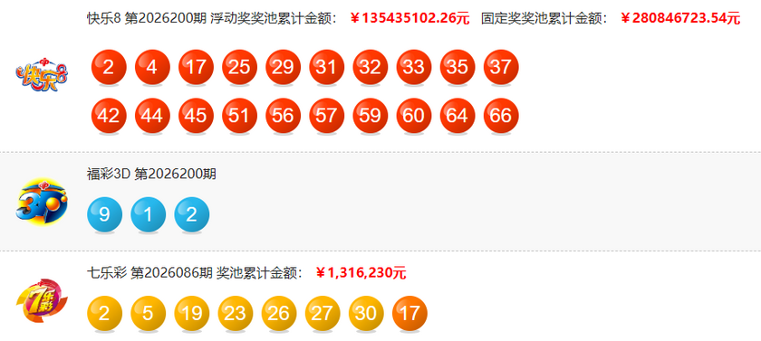 福彩开奖详情