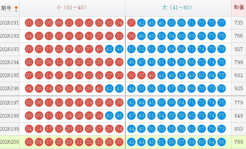 快乐8分析走势图