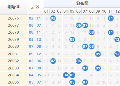 大乐透分析走势图