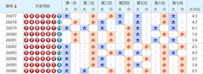 七星彩分析走势图