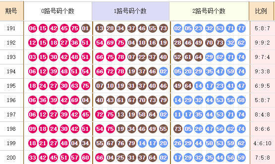快乐8分析走势图