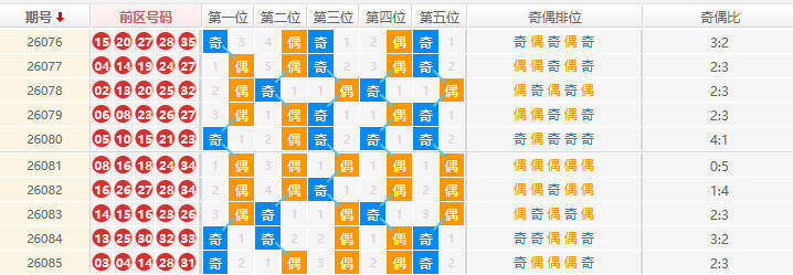 大乐透分析走势图