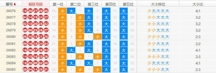大乐透分析走势图