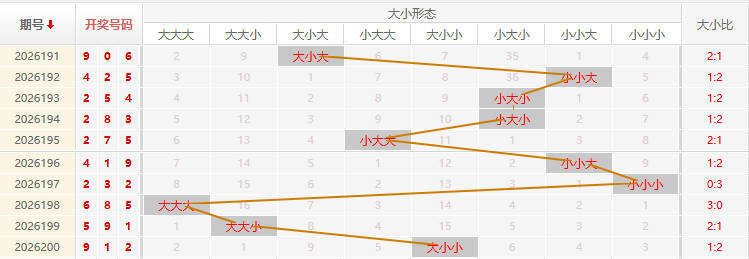 福彩3D走势图