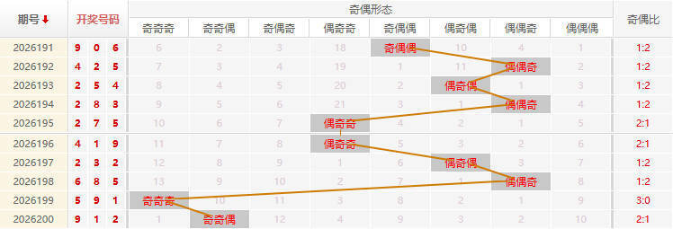 福彩3D分析走势图