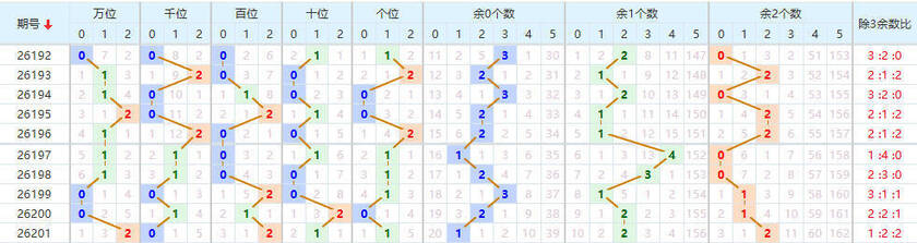 排列五分析走势图