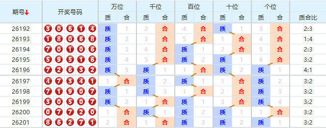 排列五分析走势图
