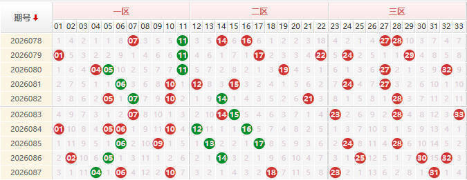 双色球分析走势图